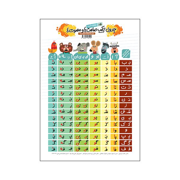 پوستر ترکیب صامت ها و مصوت ها سایز A3(نارنجی)