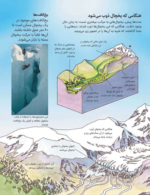 دانشنامه کوچک من جهان ما فیلیسیتی بروکس(میچکا)